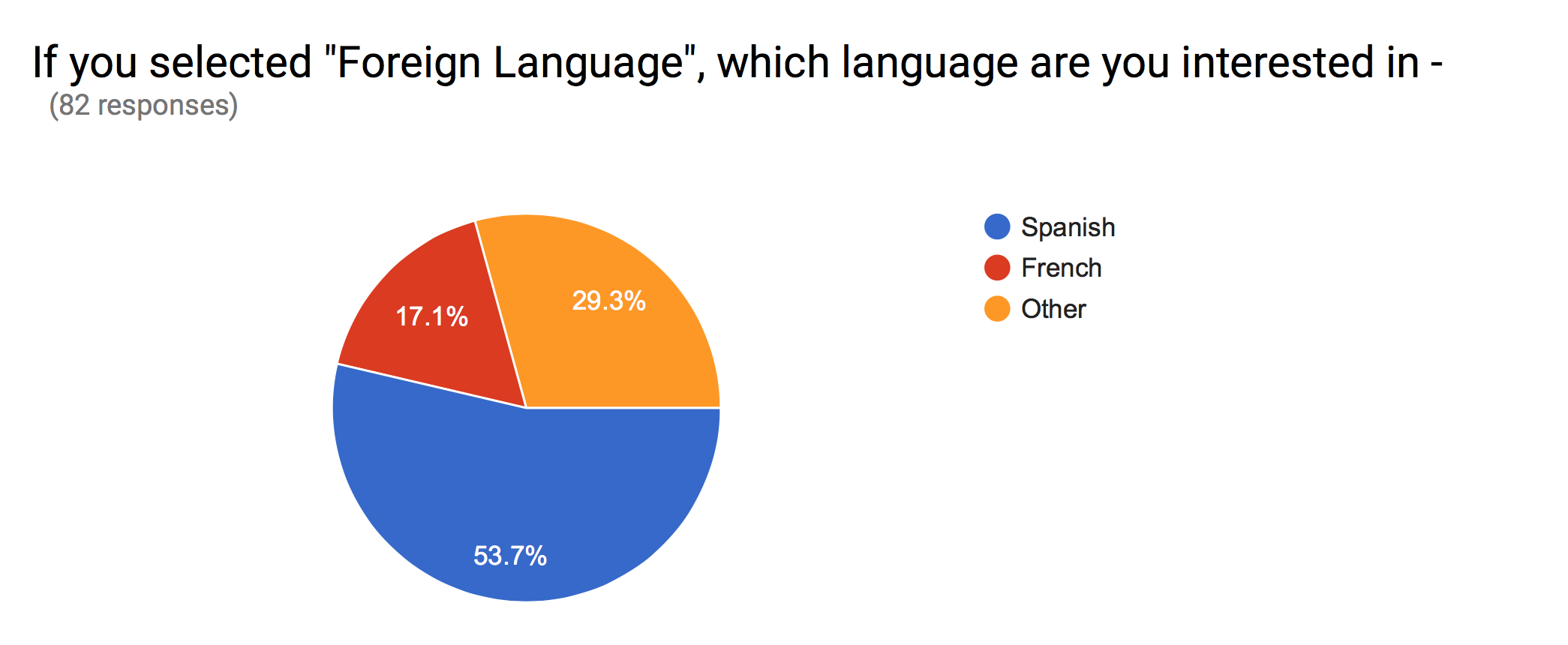 Foreign Language Interest